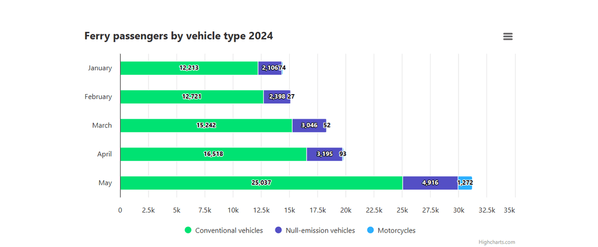 Import Markets Overview
