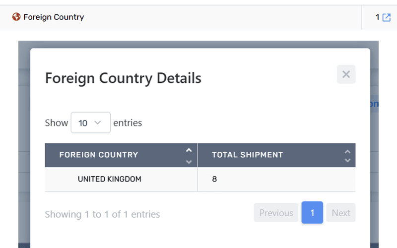 Market performance dashboard