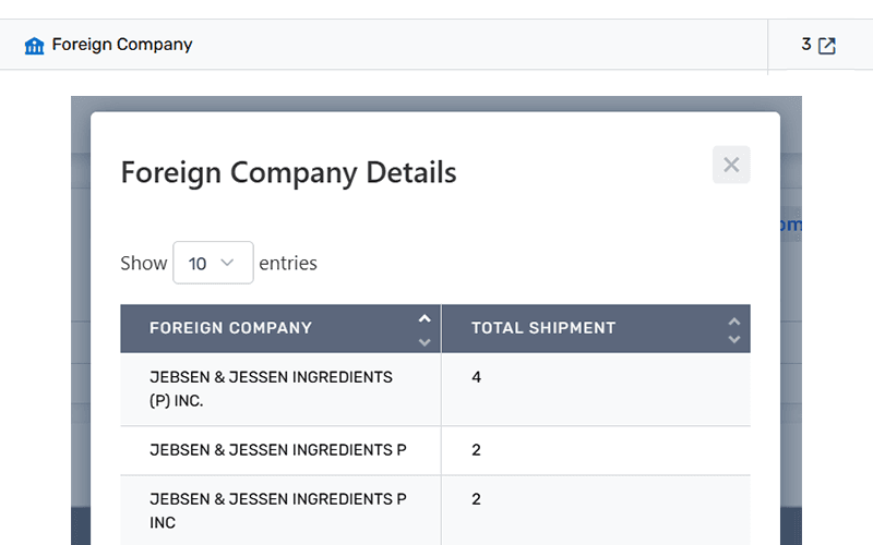 Market performance dashboard