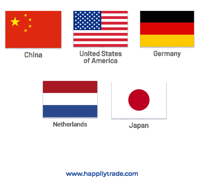 World Import Export Data